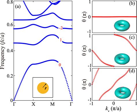 berry phases in electronic structure theory|chern number calculation.